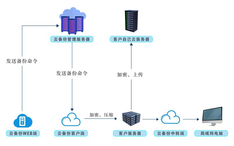软件定制开发选购指南：打造企业专属利器